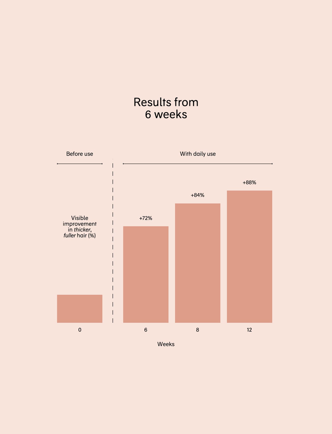 growth serum
