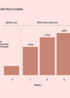 growth serum