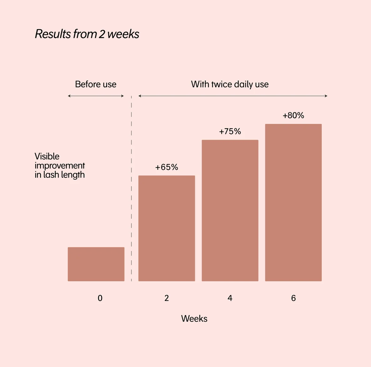 growth serum